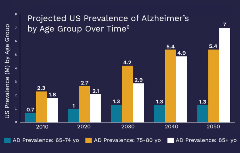 our-focus-critical-diseases-of-aging-alkahest